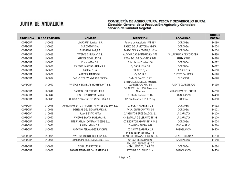 Página 1 PROVINCIA N.º DE REGISTRO NOMBRE DIRECCIÓN