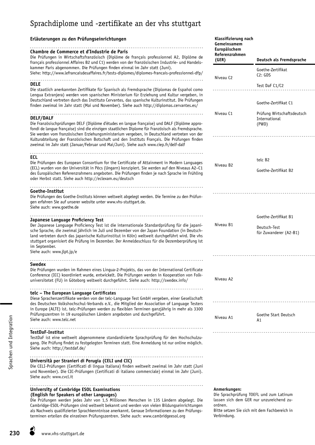 Gemeinsamen Europäischen Referenzrahmen