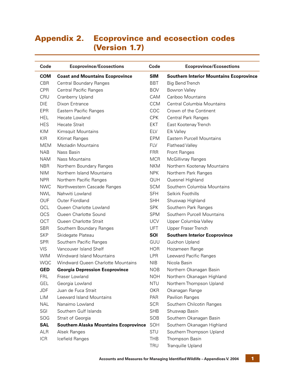 Appendix 2. Ecoprovince and Ecosection Codes (Version 1.7)