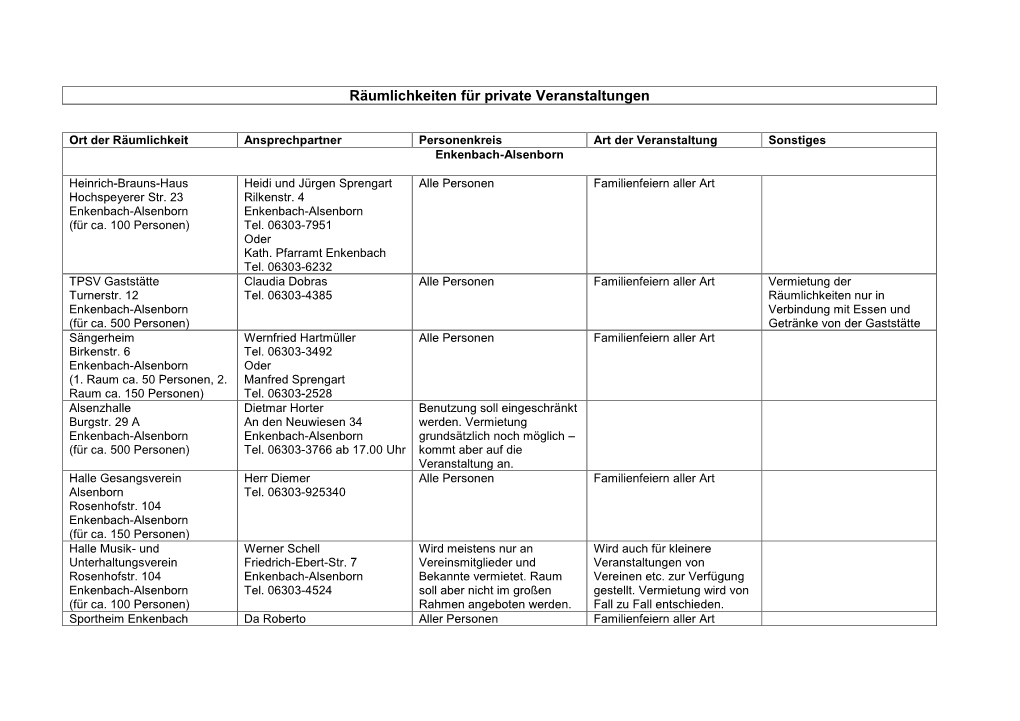 Räumlichkeiten Für Private Veranstaltungen