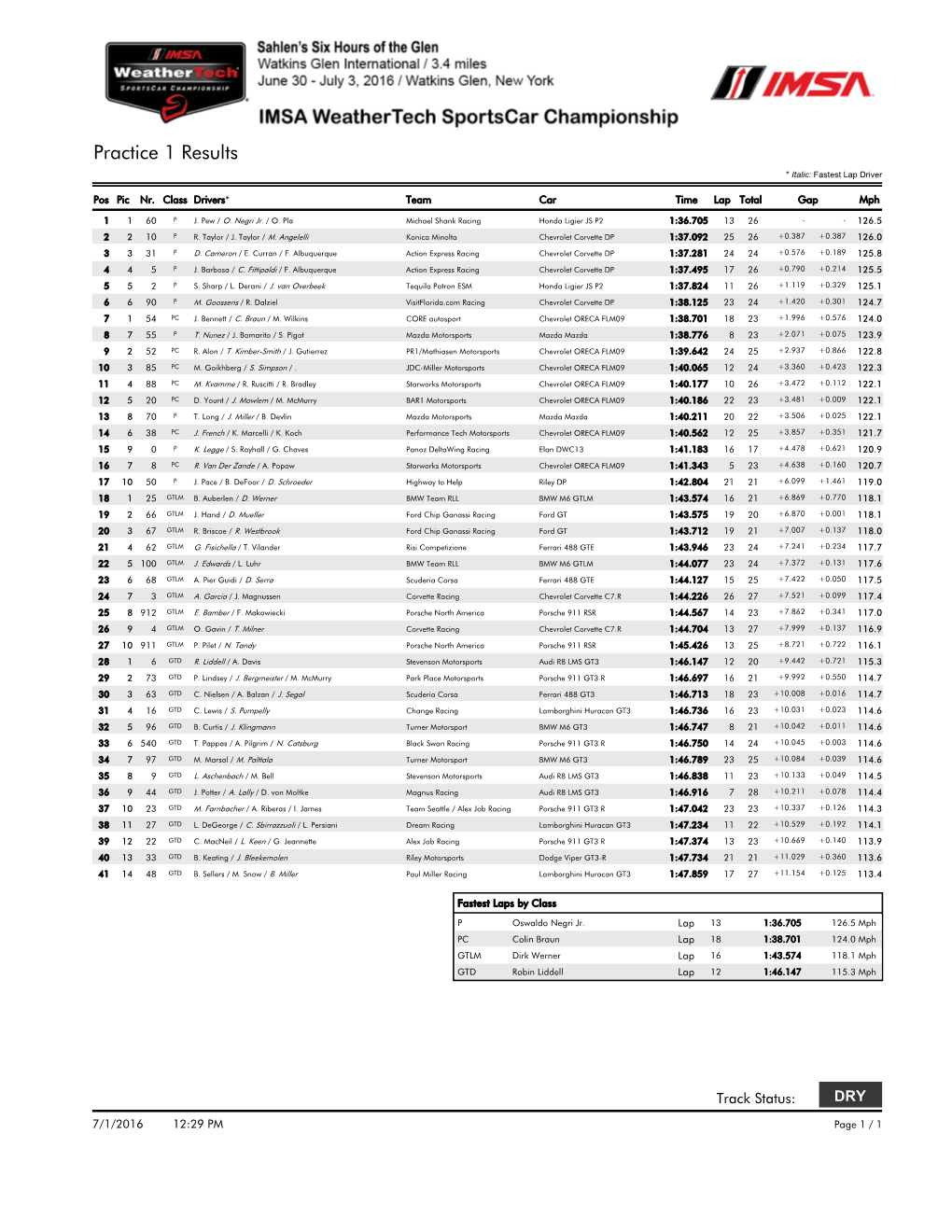 Practice 1 Results * Italic: Fastest Lap Driver