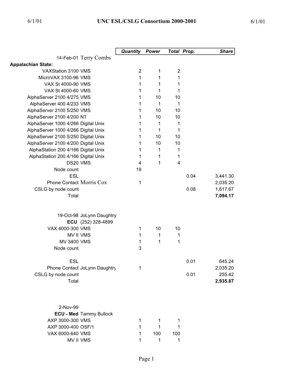 ESL/CSLG Software