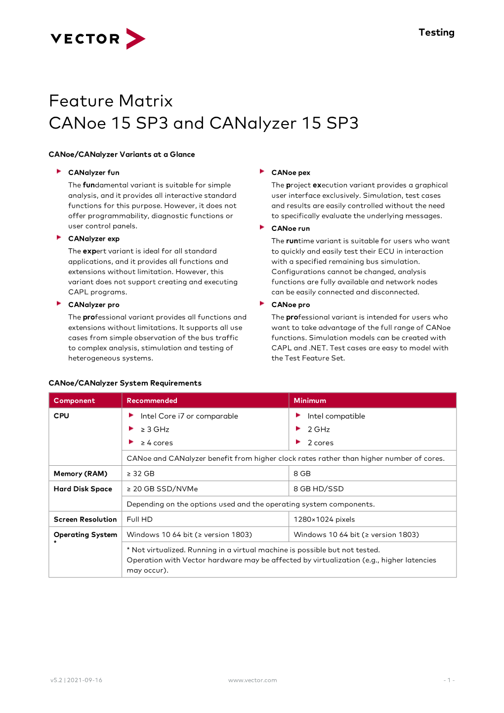 Canoe/Canalyzer Feature Matrix