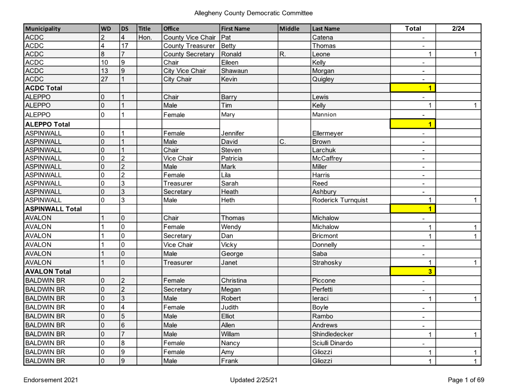 Allegheny County Ballot Spreadsheet