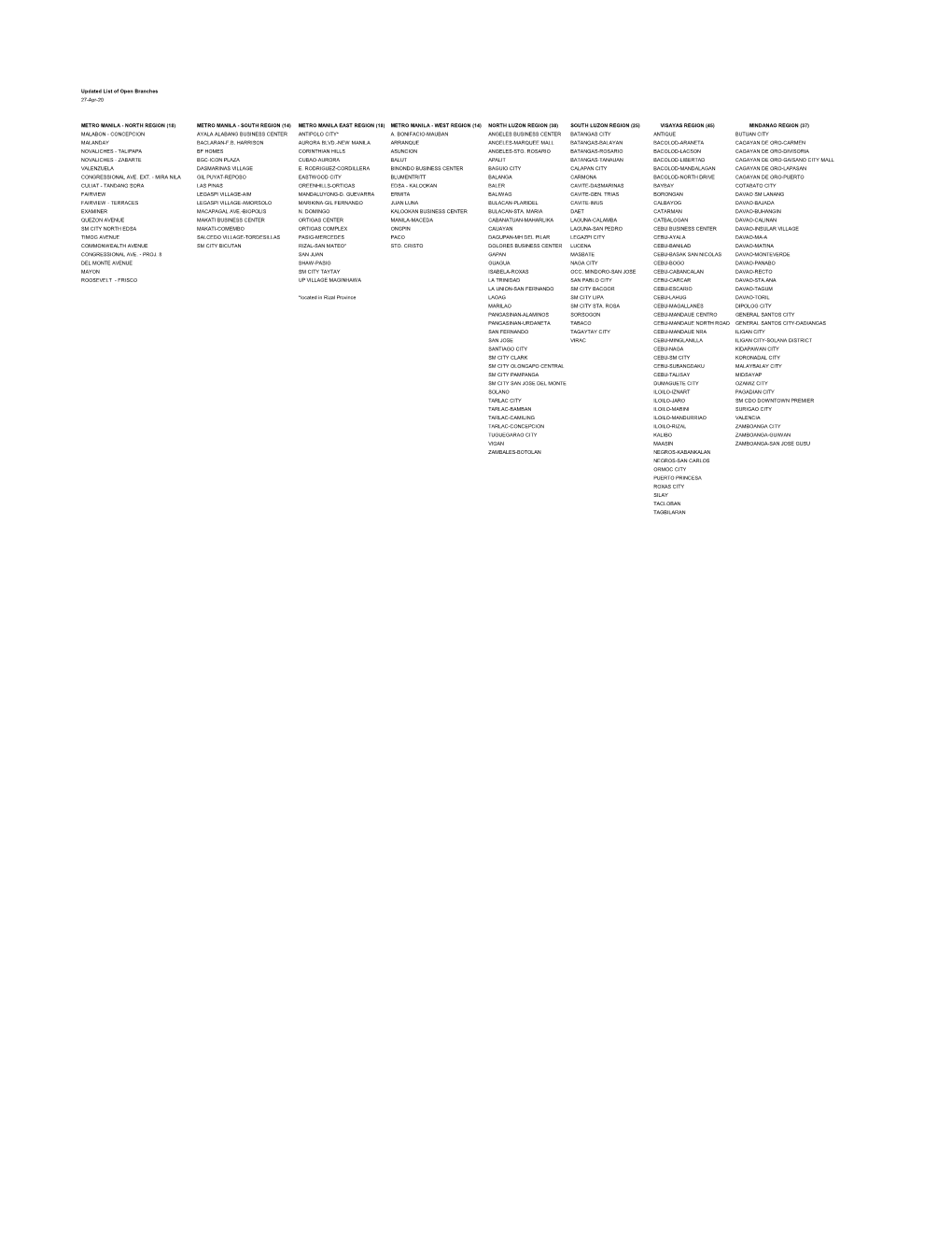 Updated List of Open Branches 27-Apr-20 METRO