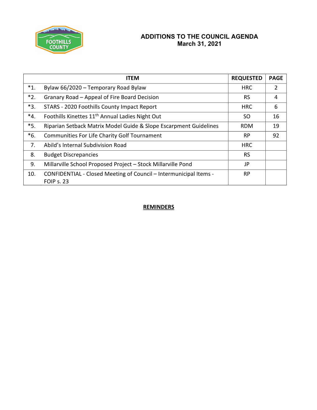 ADDITIONS to the COUNCIL AGENDA March 31, 2021 ITEM REQUESTED PAGE *1. Bylaw 66/2020 – Temporary Road Bylaw HRC 2 *2. Grana