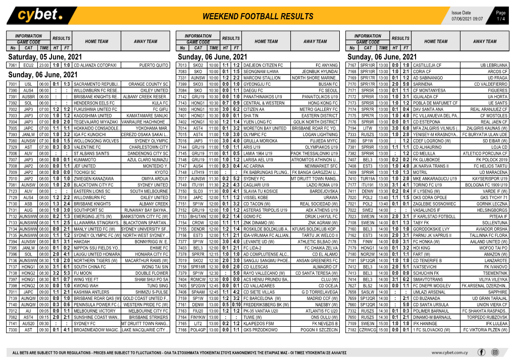 Weekend Football Results Weekend Football