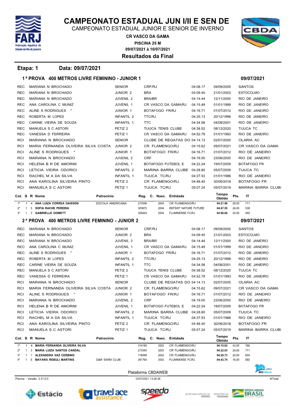 CAMPEONATO ESTADUAL JUN I/II E SEN DE CAMPEONATO ESTADUAL JUNIOR E SENIOR DE INVERNO CR VASCO DA GAMA PISCINA 25 M 09/07/2021 À 10/07/2021 Resultados Da Final