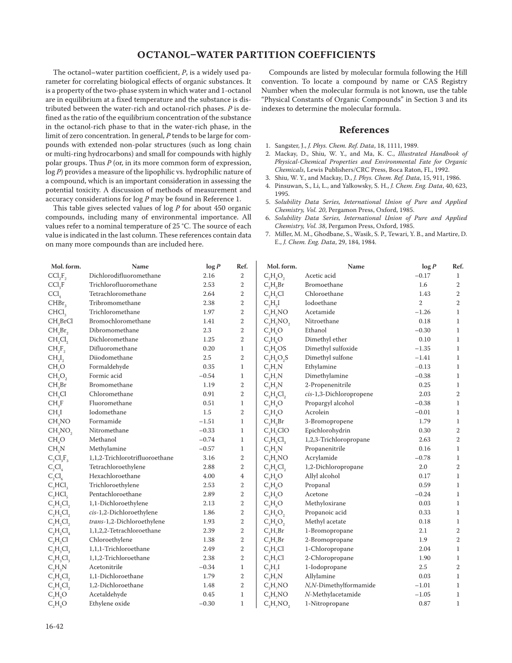 CRC Handbook of Chemistry and Physics, 92Th Edition