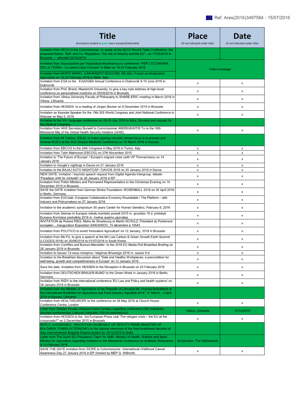 Title Place Date (Invitations Shaded in Green Were Accepted/Attended) (If Not Indicated Under Title) (If Not Indicated Under Title)