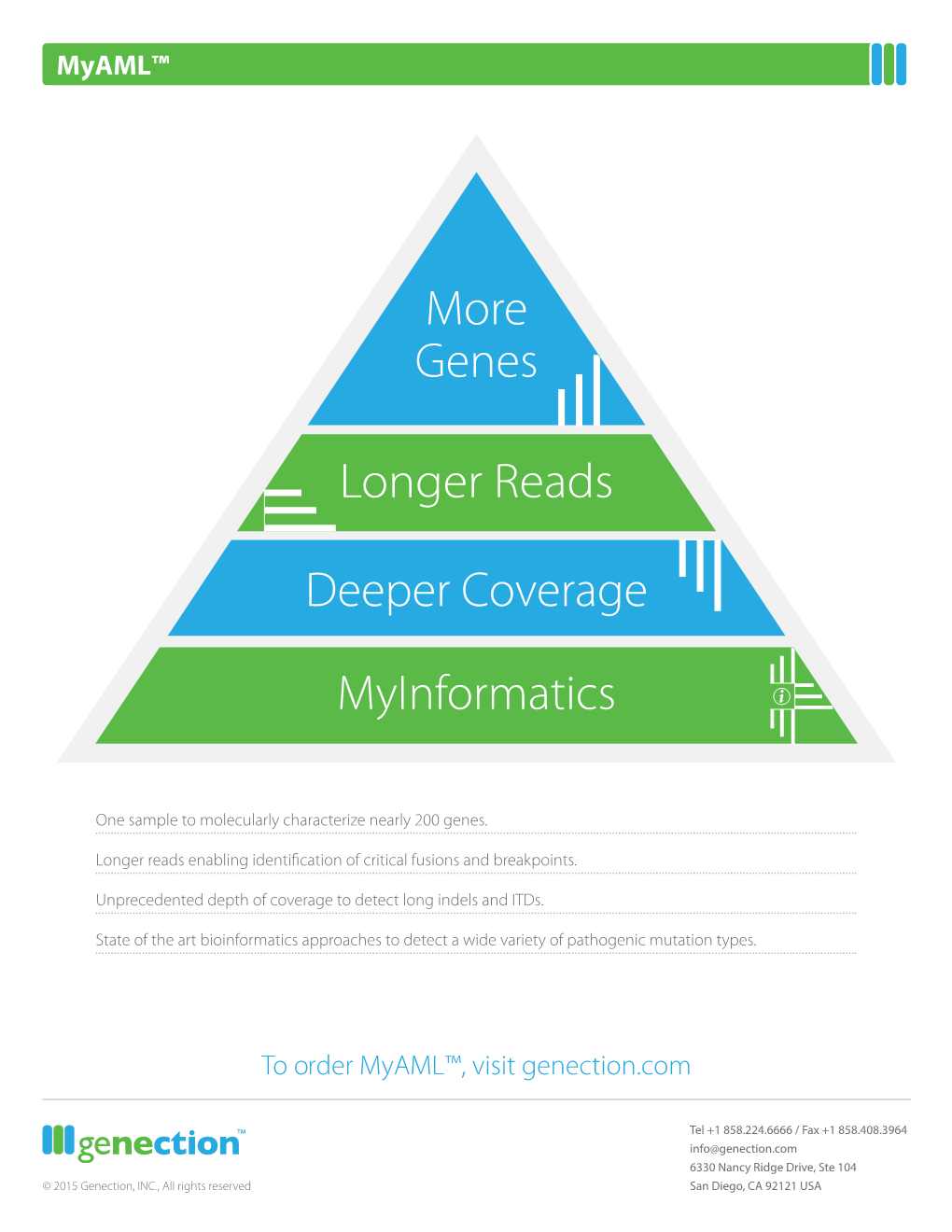 Longer Reads More Genes Deeper Coverage Myinformatics