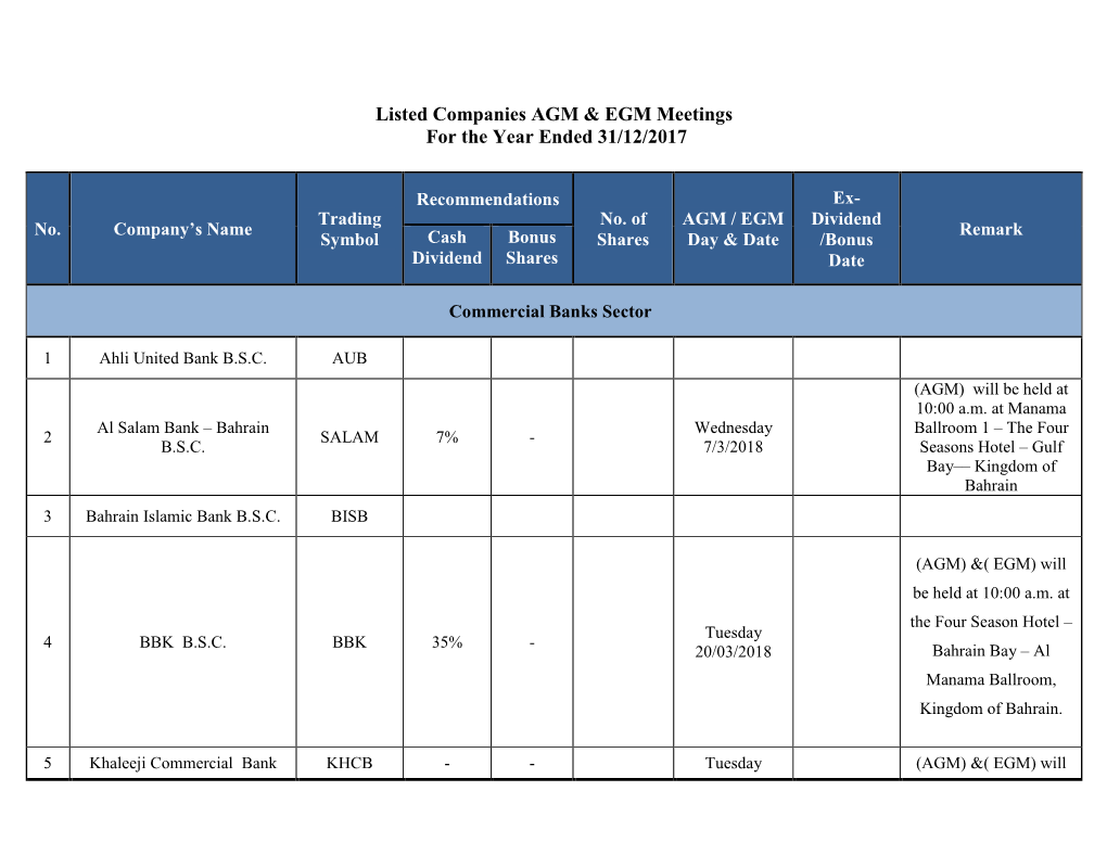 AGM & EGM Meetings for the Year Ended 31/12/2017