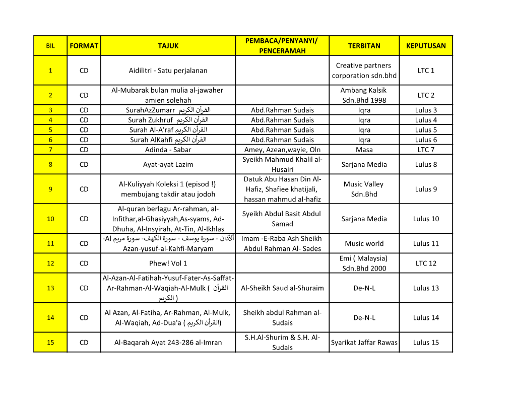 Satu Perjalanan LTC 1 Corporation