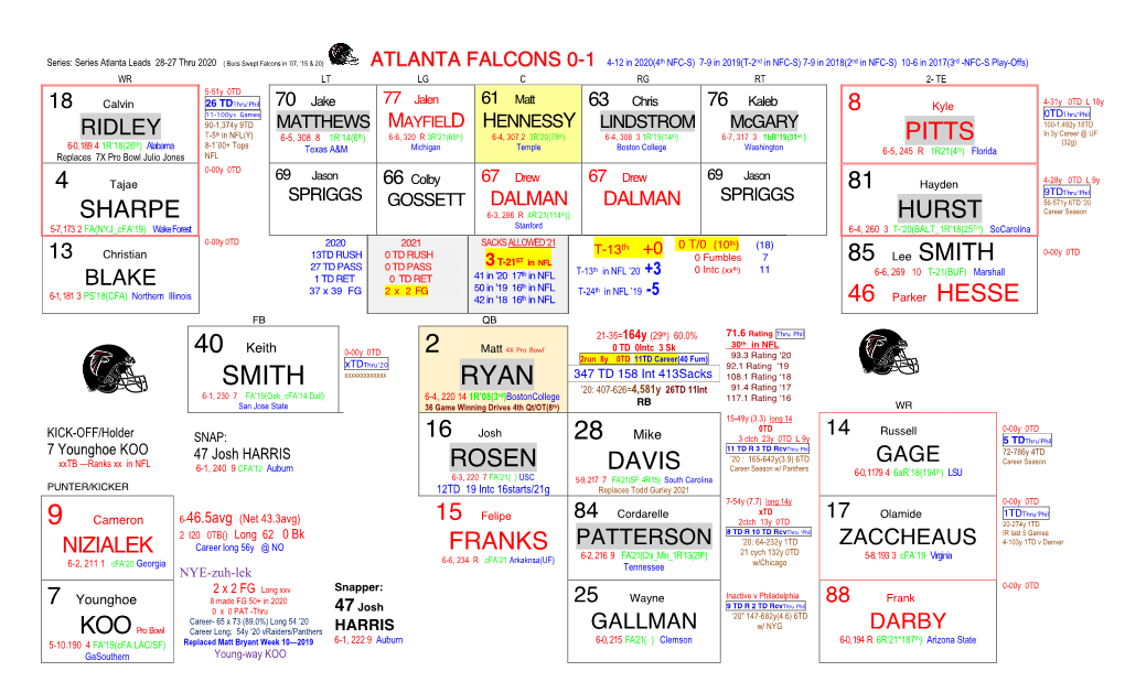 NFL-Atlanta' Falcons