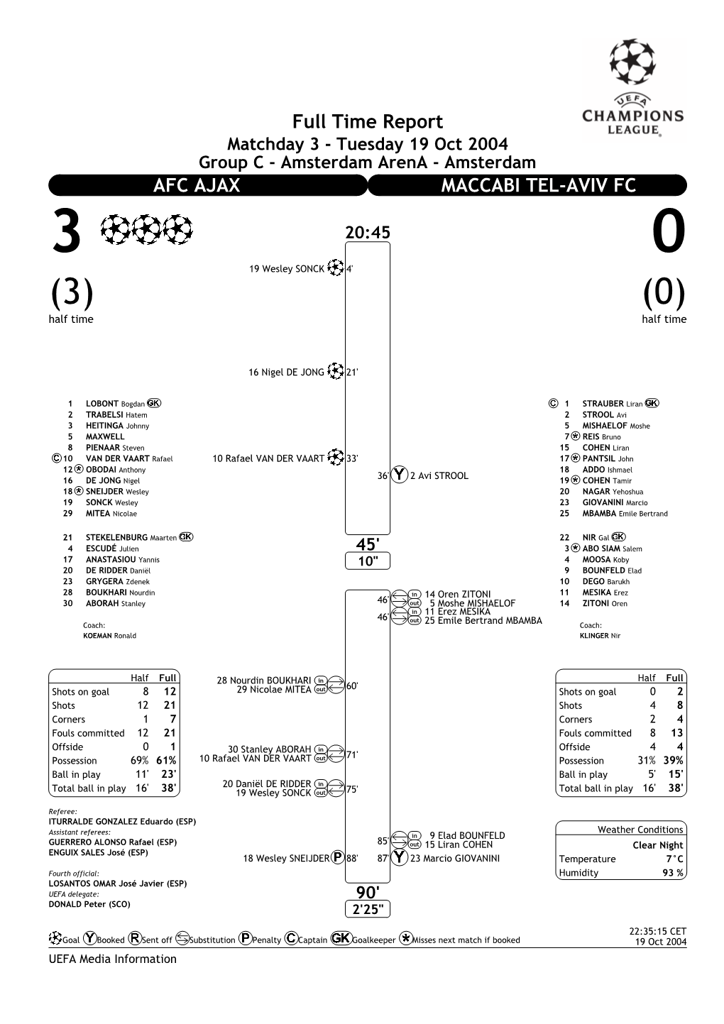 Full Time Report AFC AJAX MACCABI TEL-AVIV FC