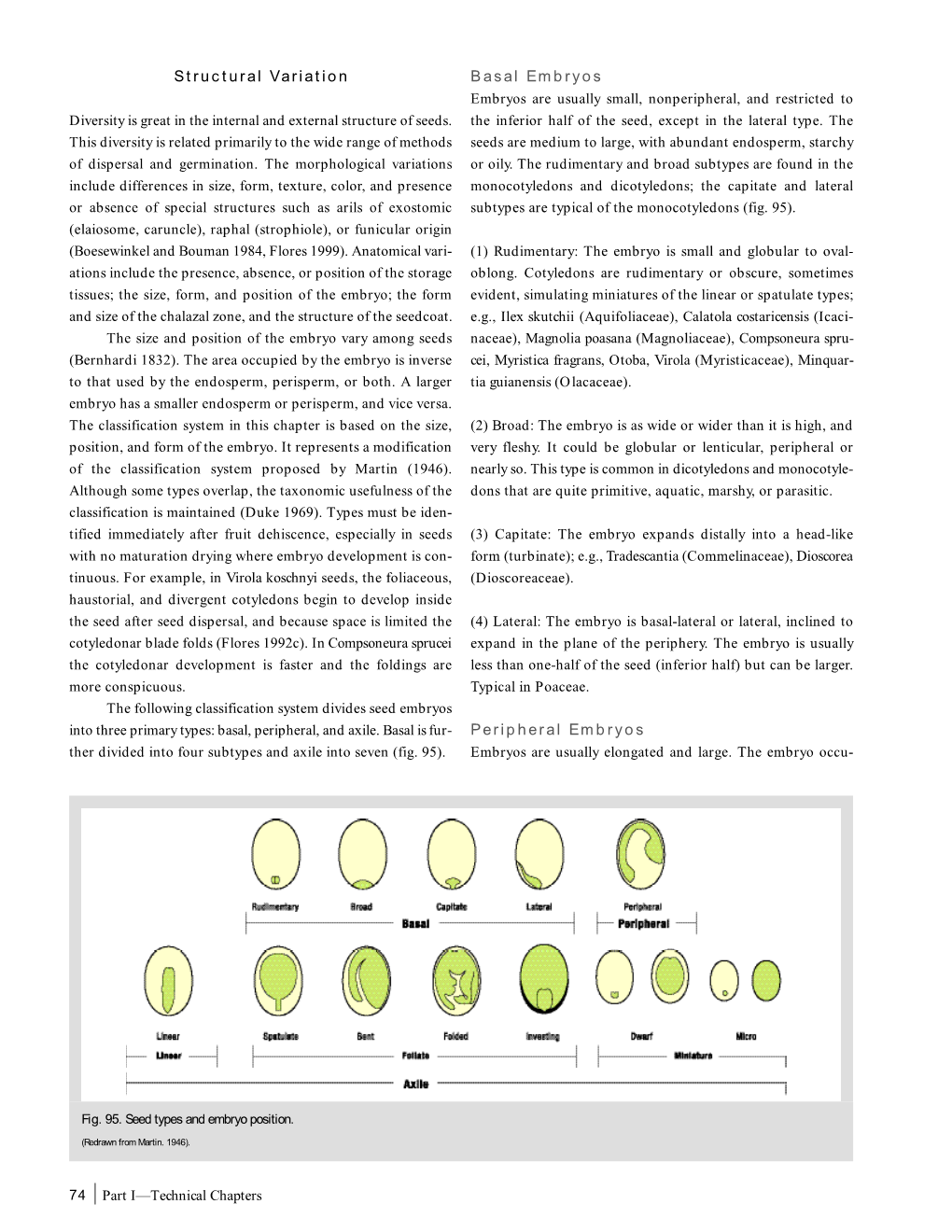 Seed Biology