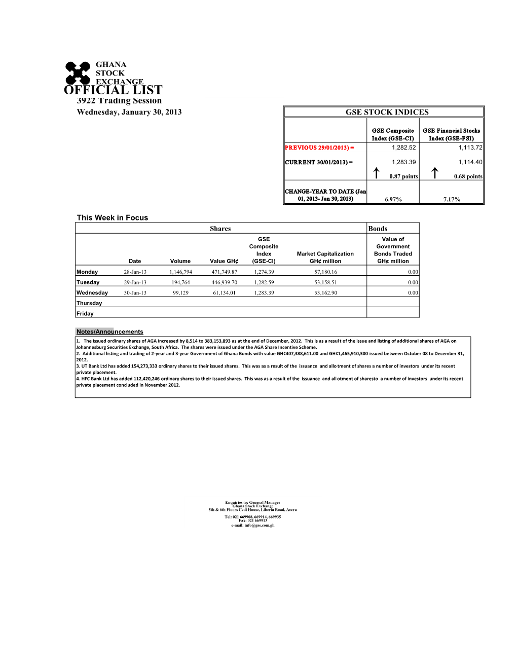 OFFICIAL LIST 3922 Trading Session Wednesday, January 30, 2013 GSE STOCK INDICES