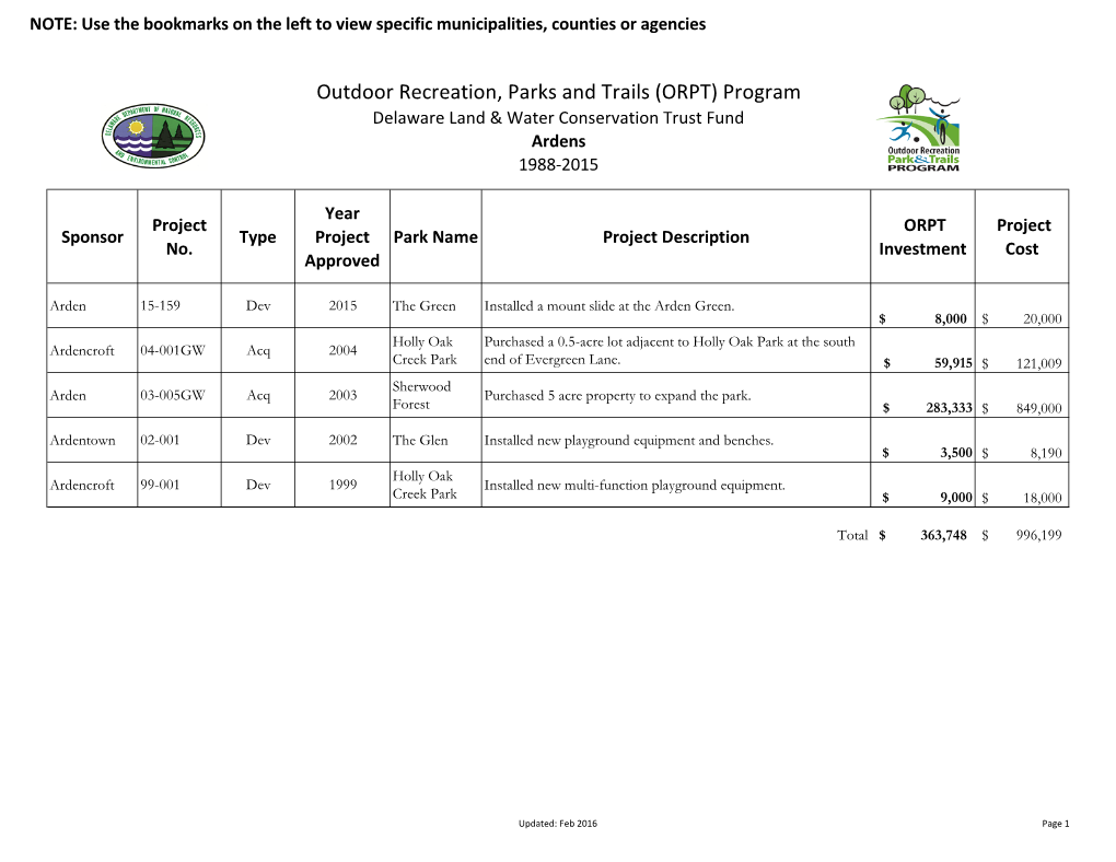 Outdoor Recreation, Parks and Trails (ORPT) Program Delaware Land & Water Conservation Trust Fund Ardens 1988-2015