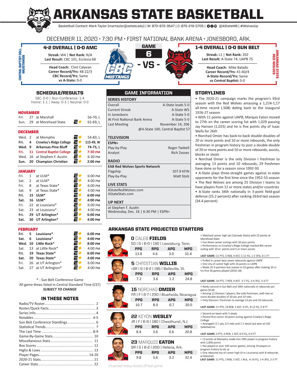 Arkansas State Basketball