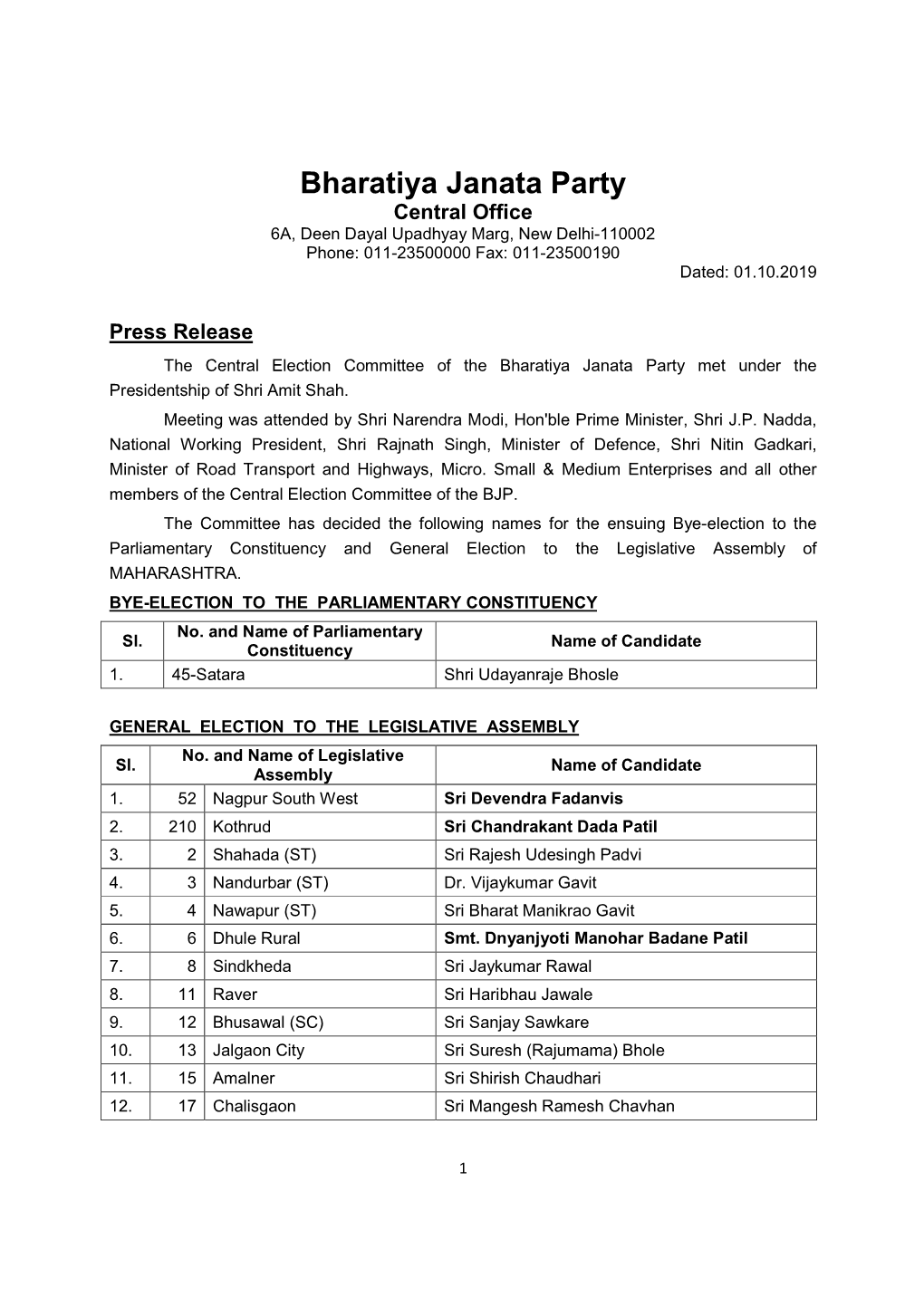 1St List of BJP Candidate for Maharashtra Legislative Assembly
