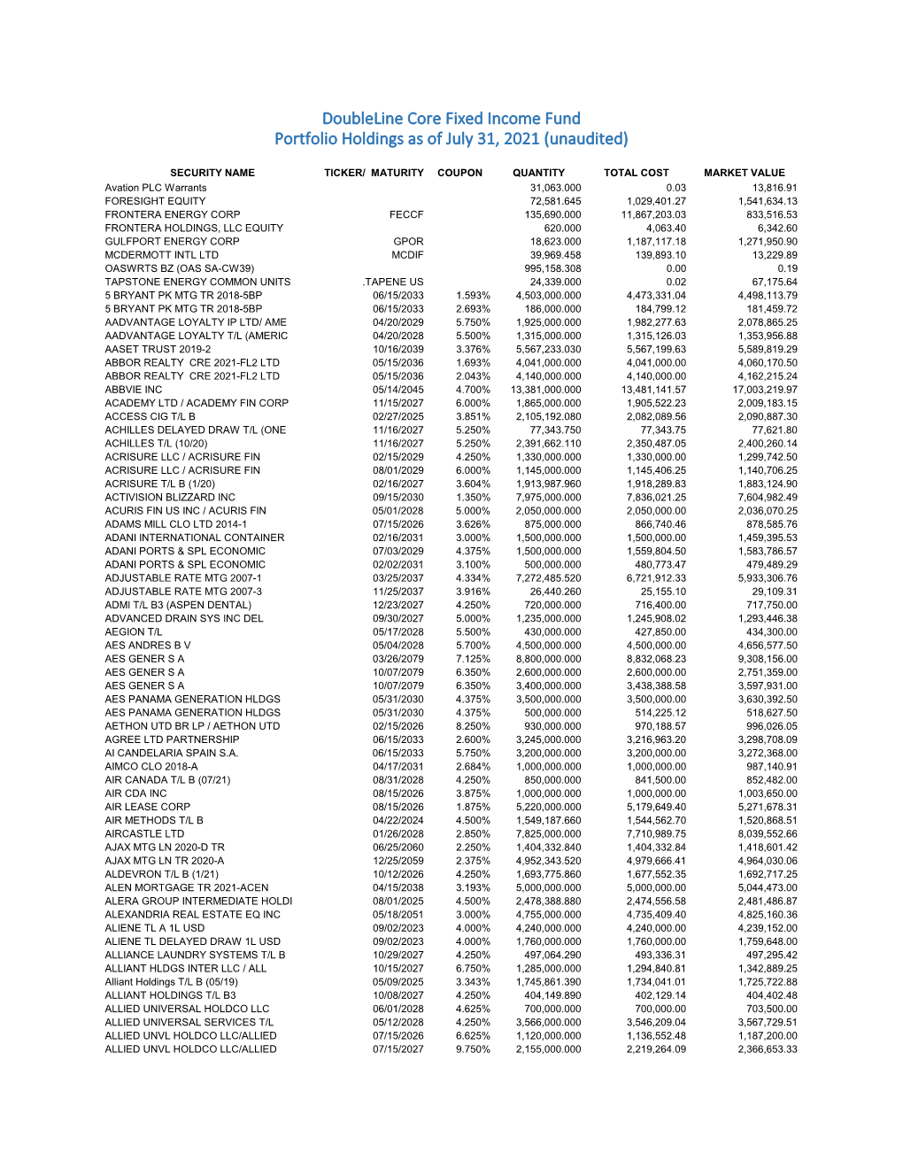 7.30.2021 Portfolio Holdings