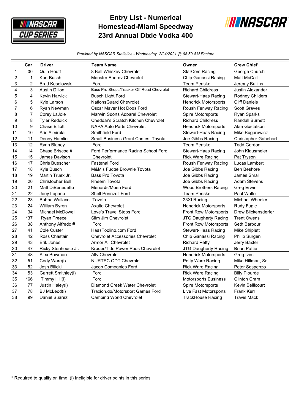 Entry List - Numerical Homestead-Miami Speedway 23Rd Annual Dixie Vodka 400