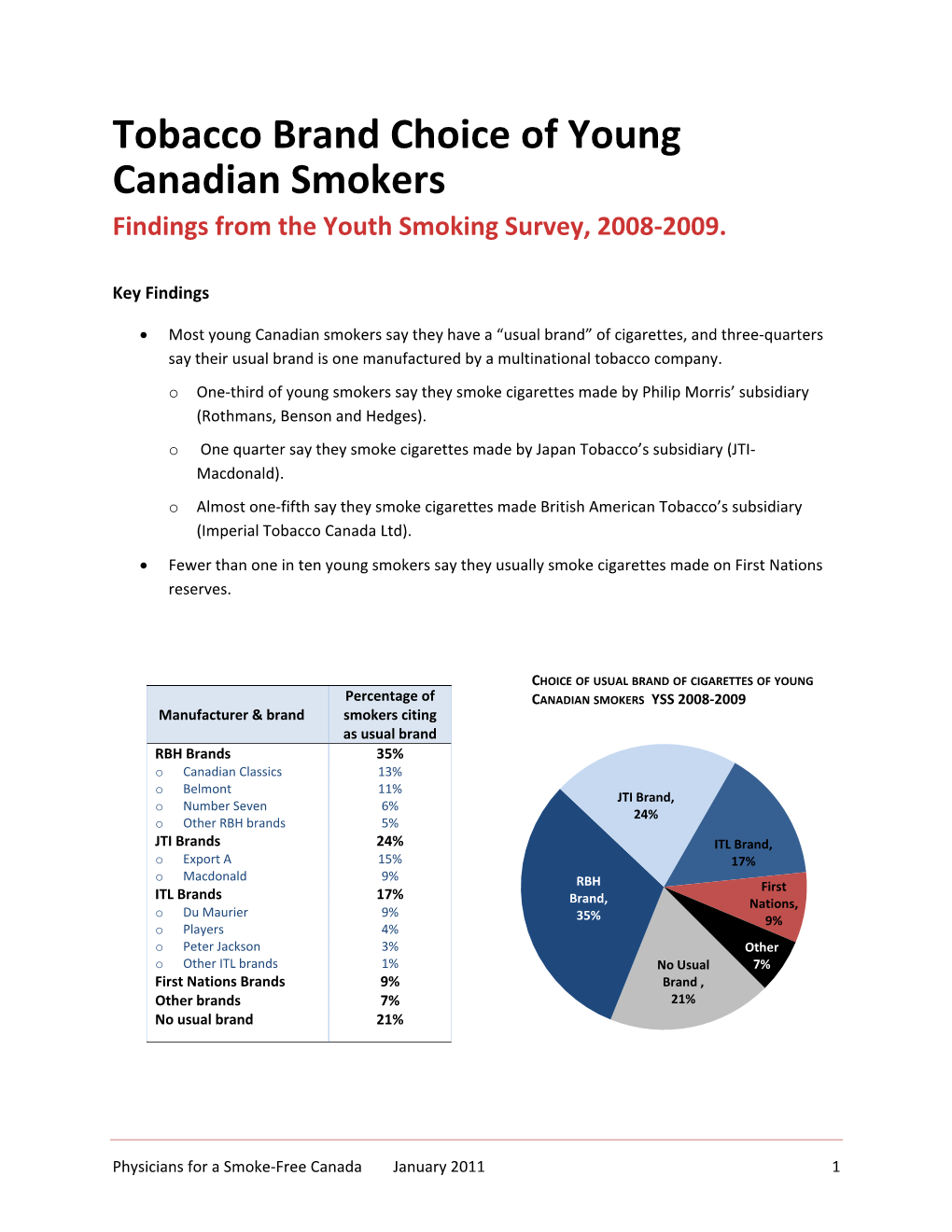 Tobacco Brand Choice of Young Canadian Smokers. Findings From