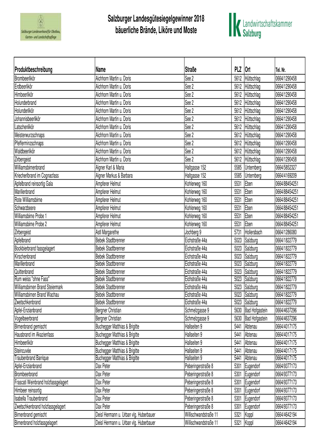 Salzburger Landesguetesiegelgewinner 2018