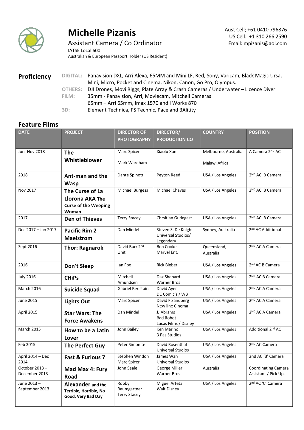Michelle Pizanis US Cell: +1 310 266 2590 Assistant Camera / Co Ordinator Email: Mpizanis@Aol.Com IATSE Local 600 Australian & European Passport Holder (US Resident)