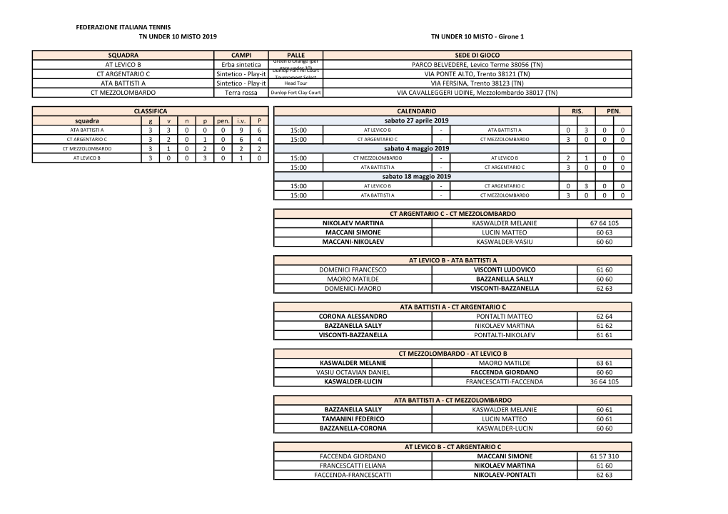 Under 10 Misto Calendario 2019-1 Gironi