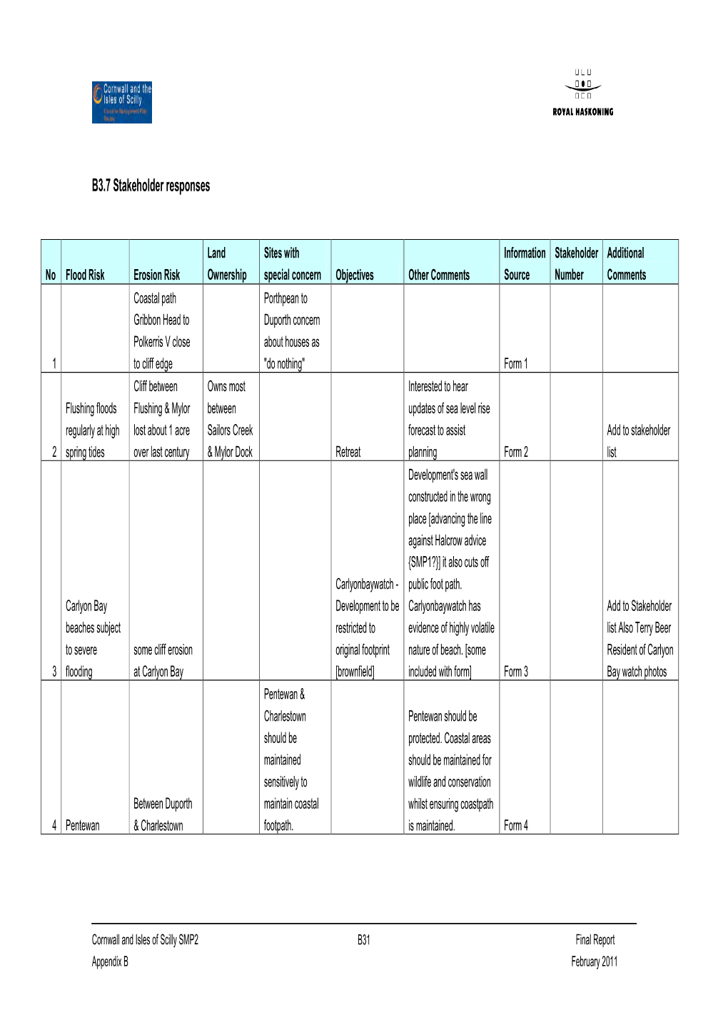 Appendix B Trail Doc Format V5jd