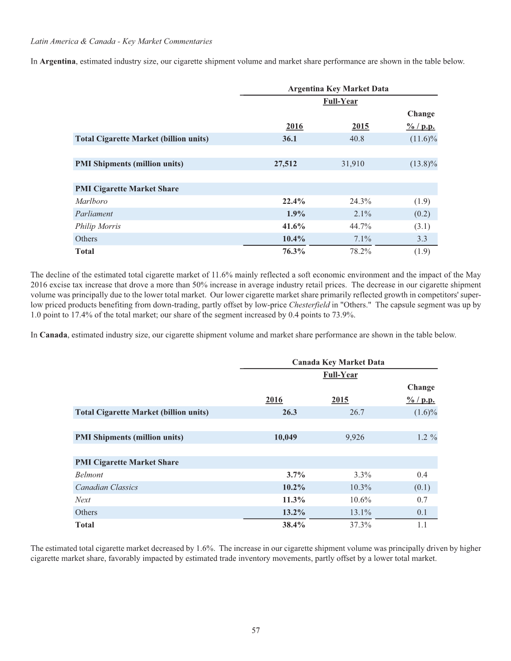 Philip Morris International Inc. 2016 Annual Report