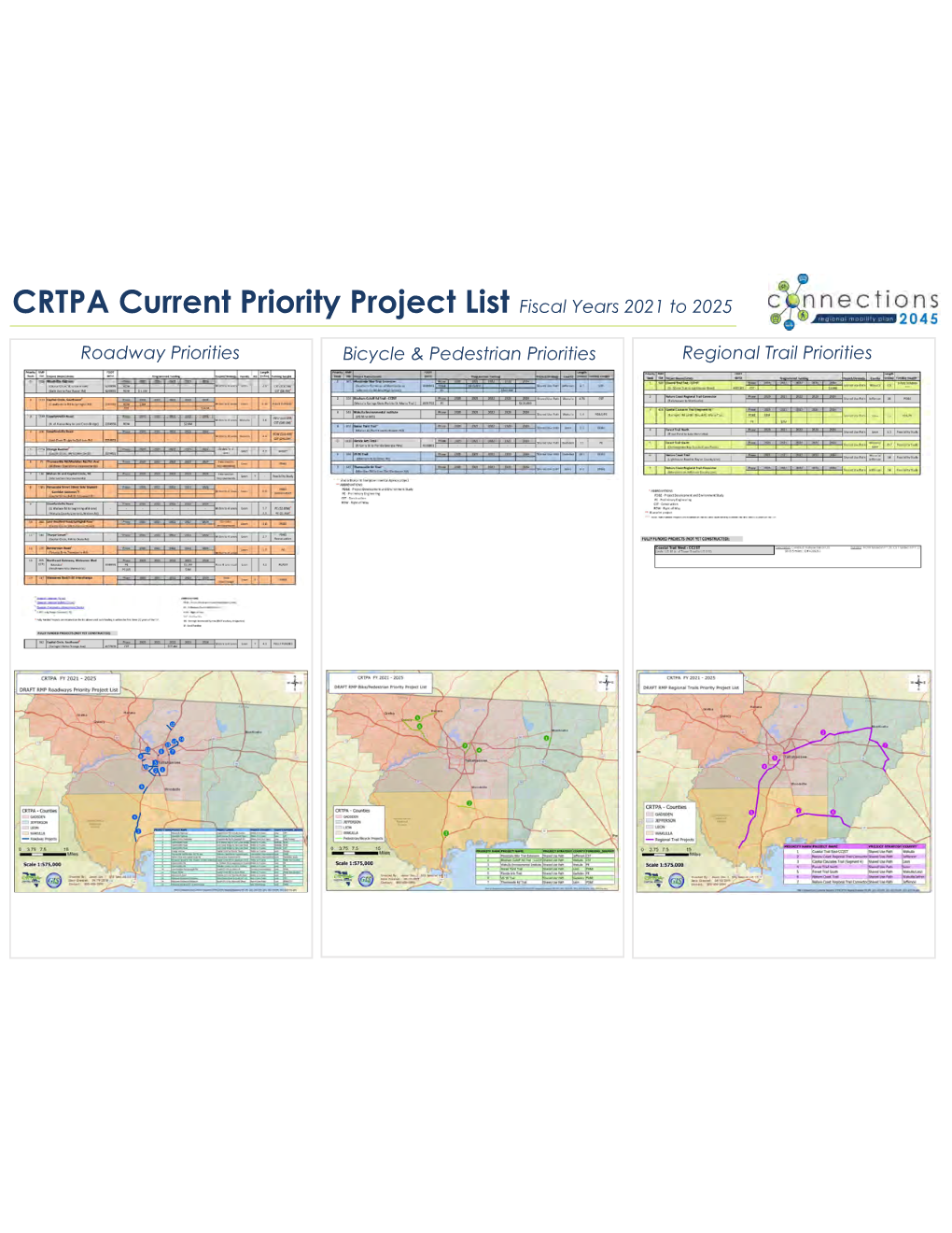 Appendix F Outreach – Part 3-3, Traffic