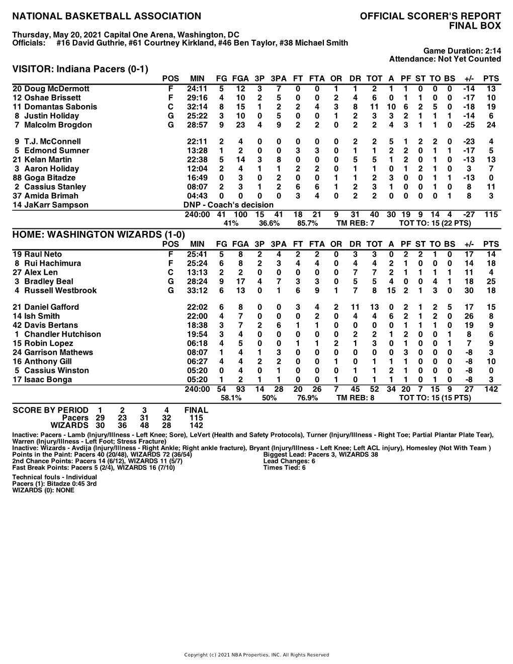 Box Score Pacers