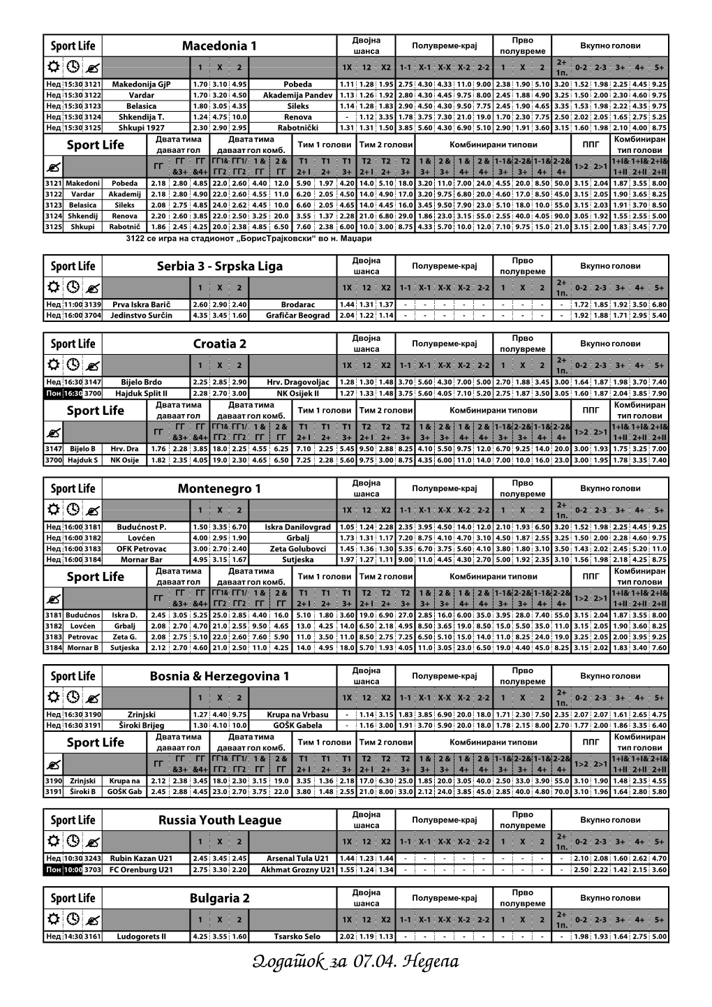 Dodatok Za 07.04. Nedela