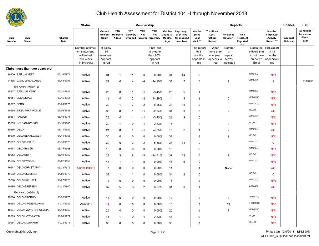 District 104 H.Pdf