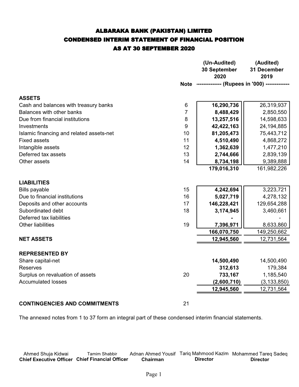 Financial Statements-September 2020