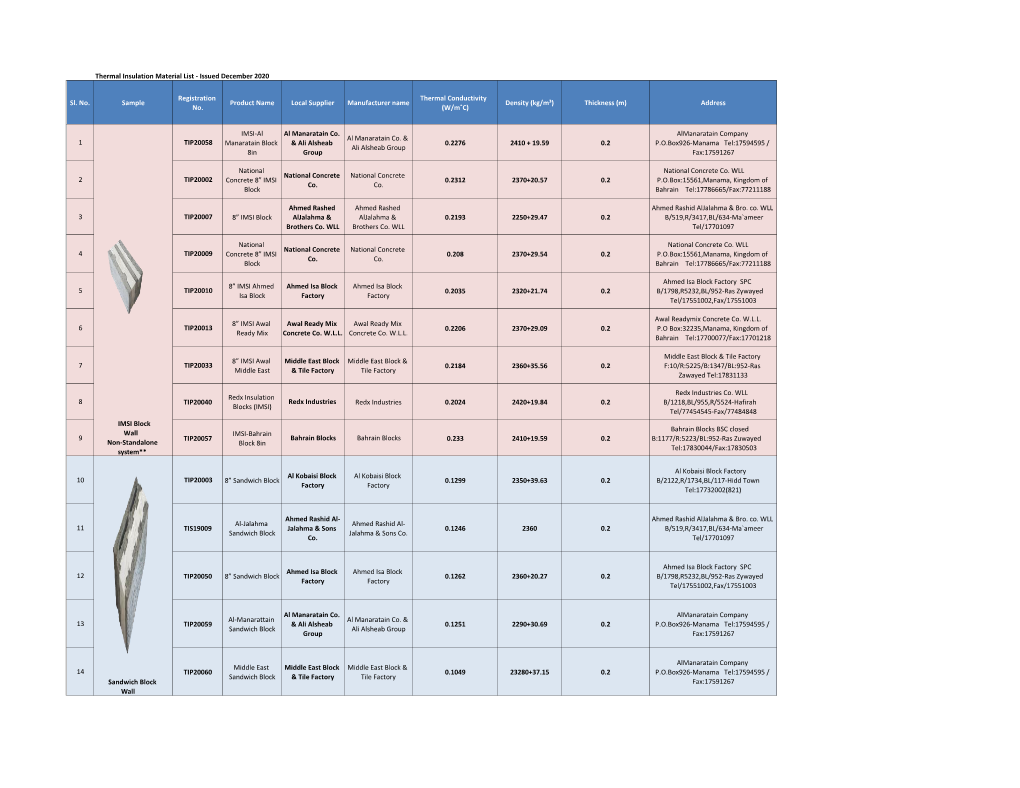 List of Registered Thermal Insulation Products.Pdf