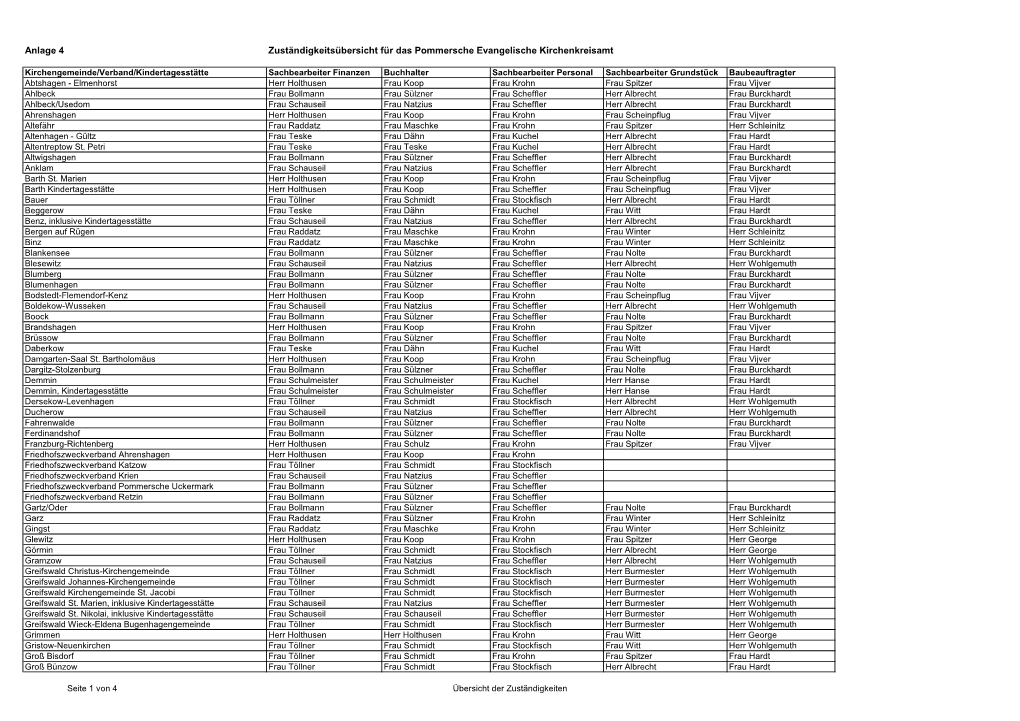 Zuständigkeiten Des Pommerschen Kirchenkreisamtes