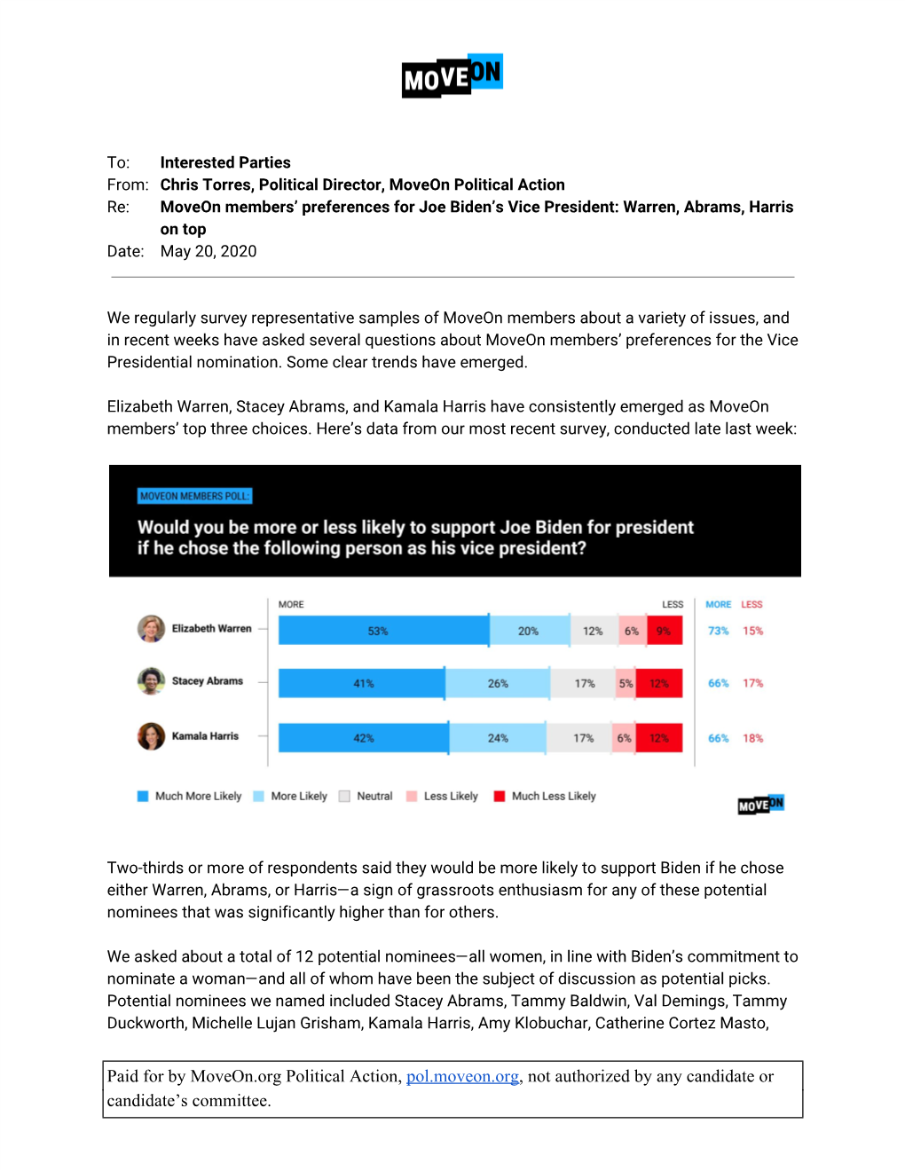 Paid for by Moveon.Org Political Action,​​Pol.Moveon.Org​, Not