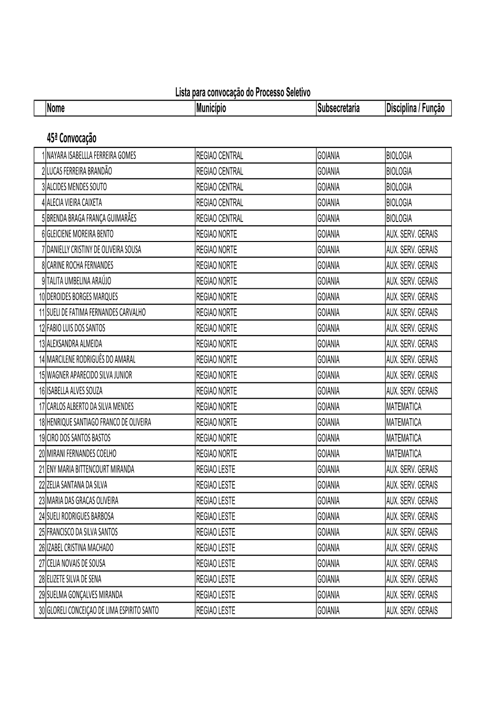 45ª Lista Para Convocação