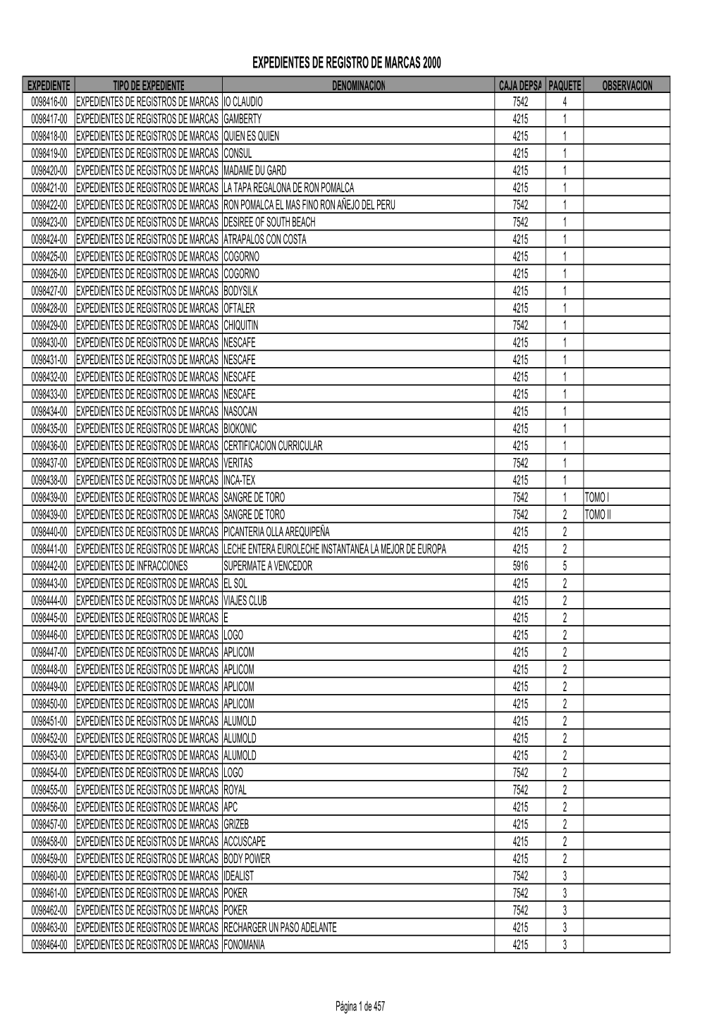 Expedientes De Registro De Marcas 2000