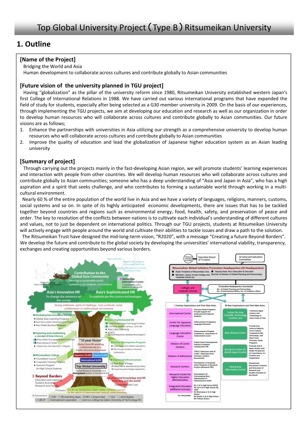 Top Global University Project (Type B) Ritsumeikan University