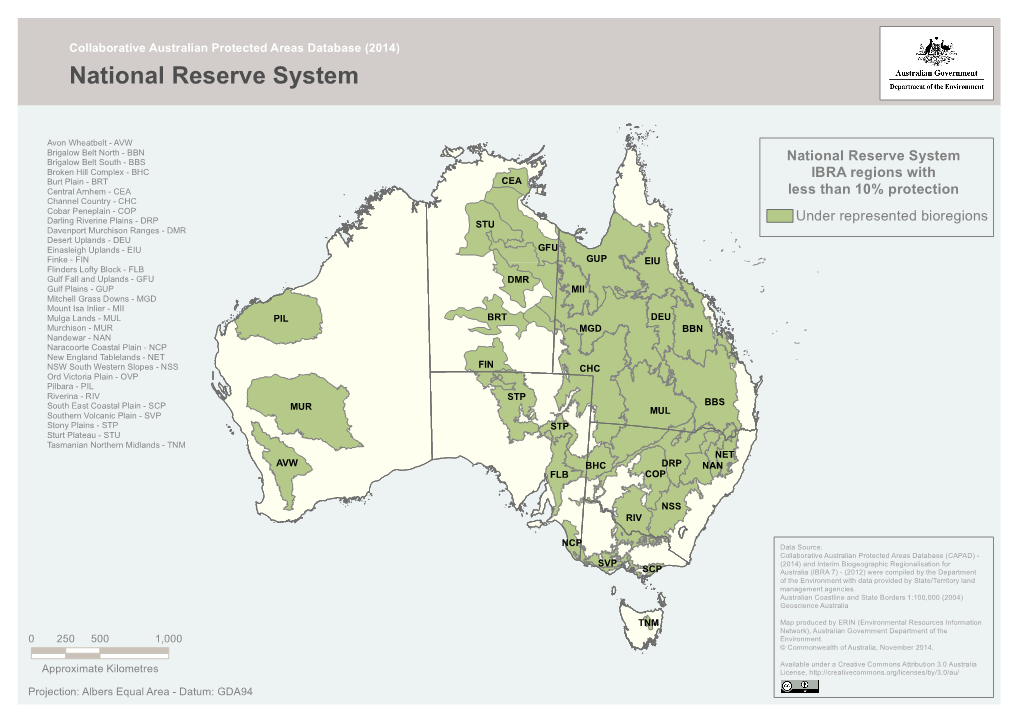 National Reserve System