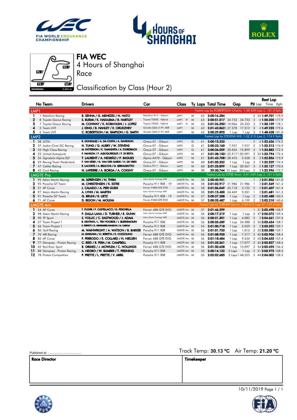 Race 4 Hours of Shanghai FIA