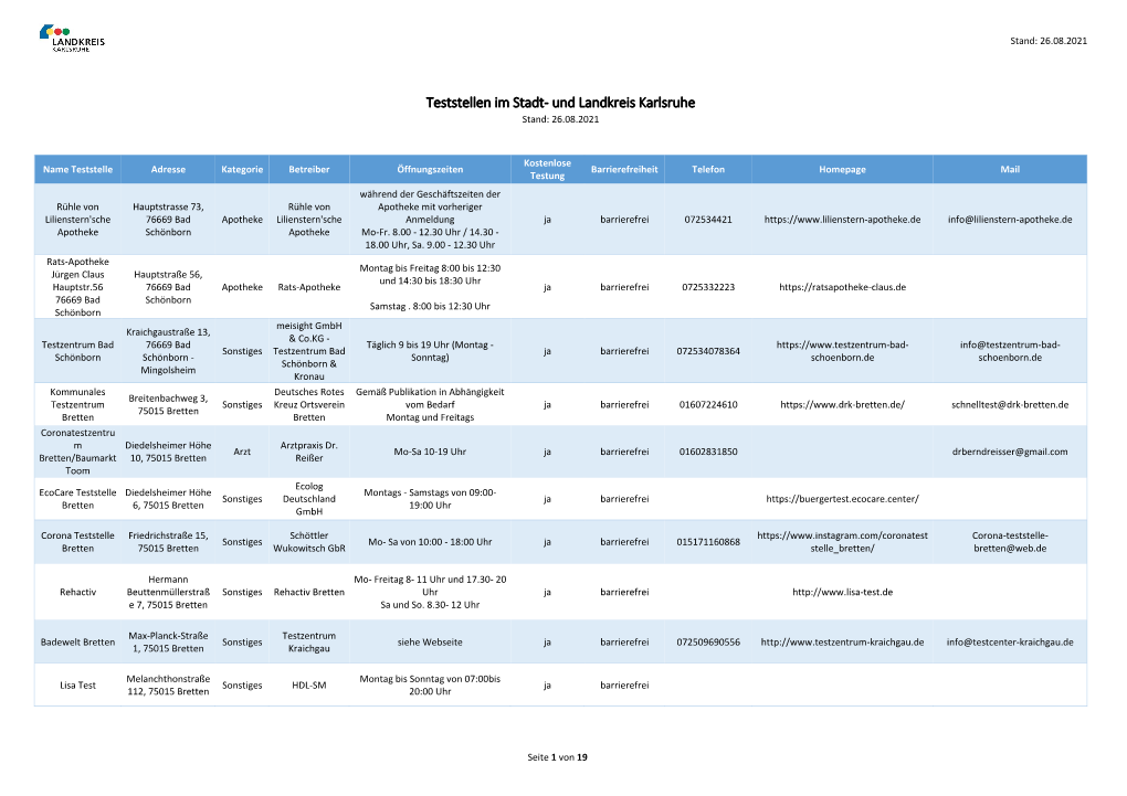 Teststellen Im Stadt- Und Landkreis Karlsruhe Stand: 26.08.2021