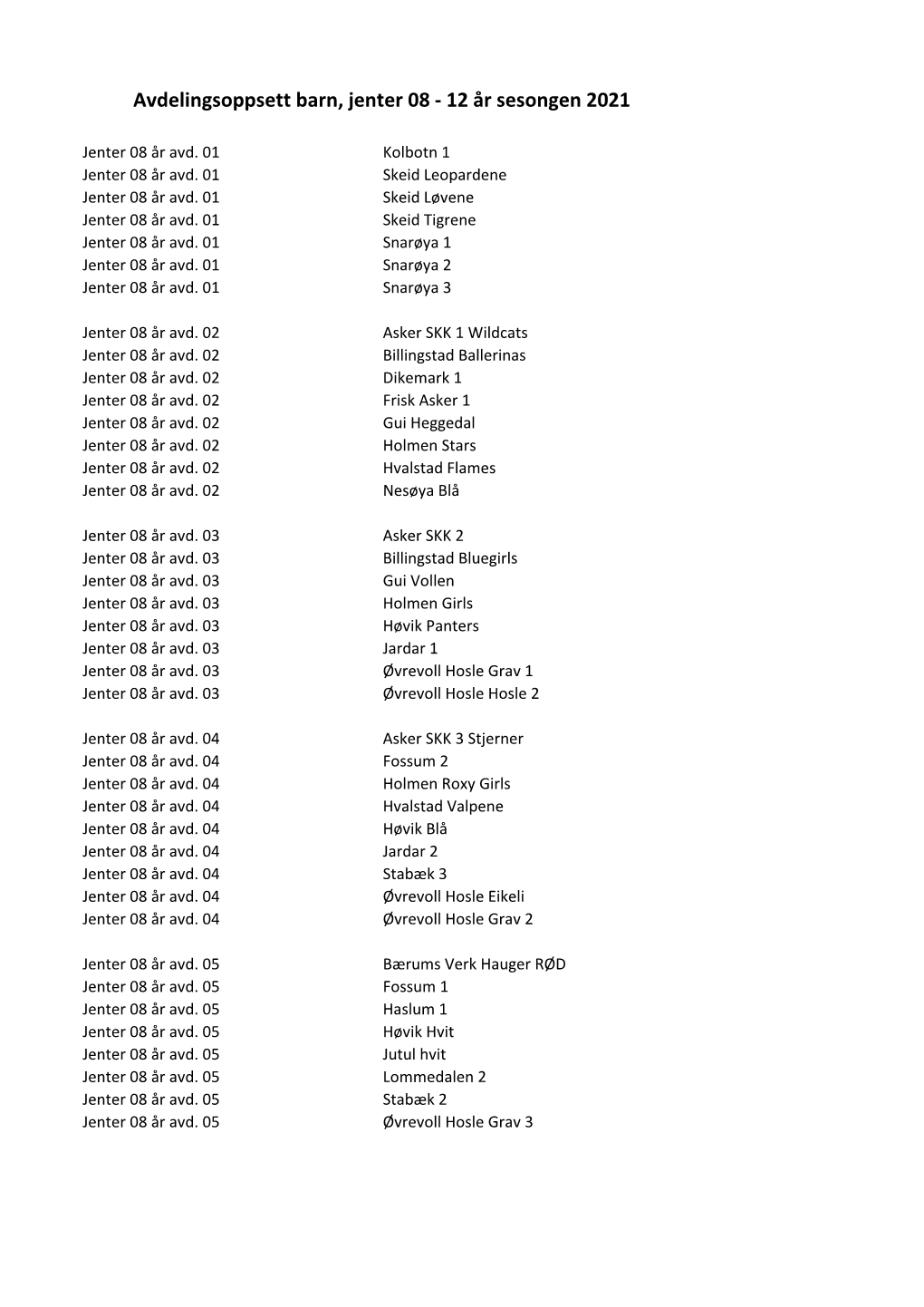 Avdelingsoppsett Barn, Jenter 08 - 12 År Sesongen 2021