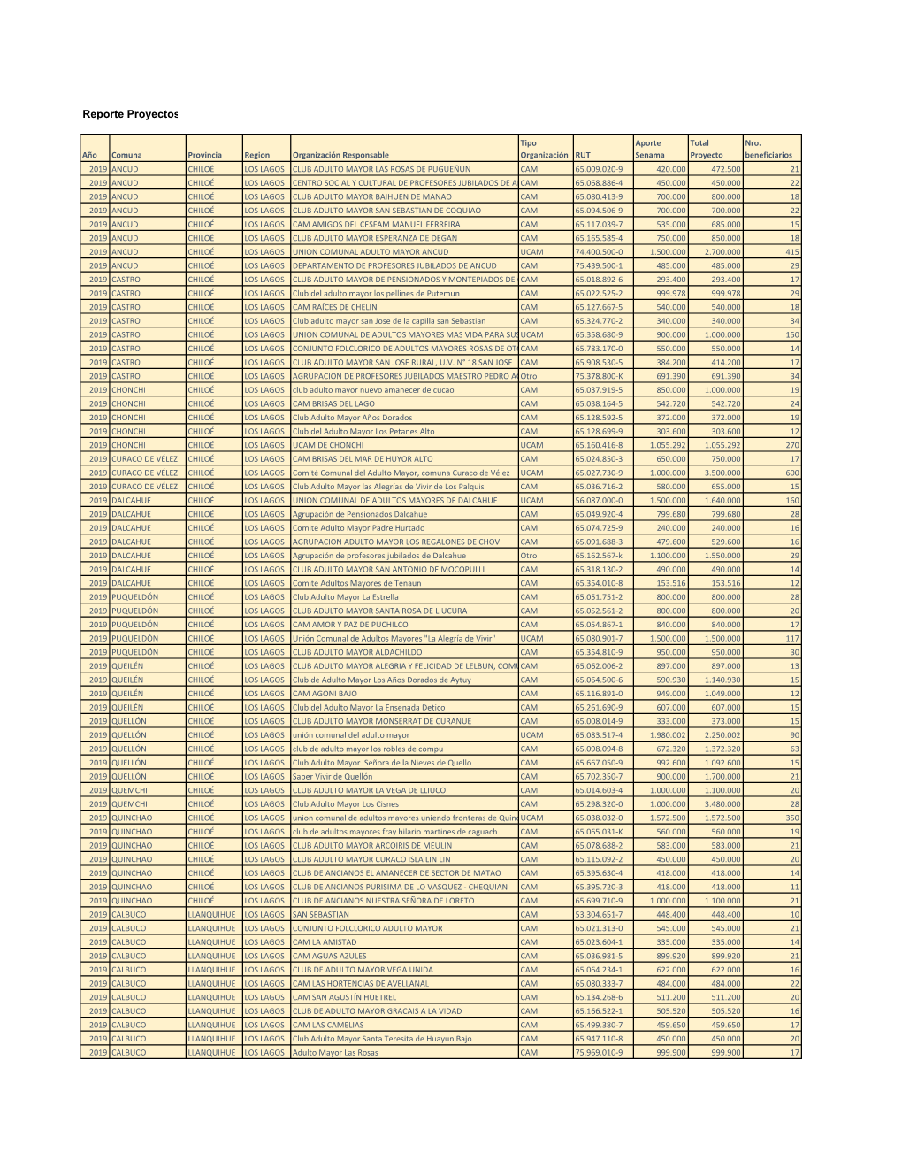 Adjudicados Región De Los Lagos