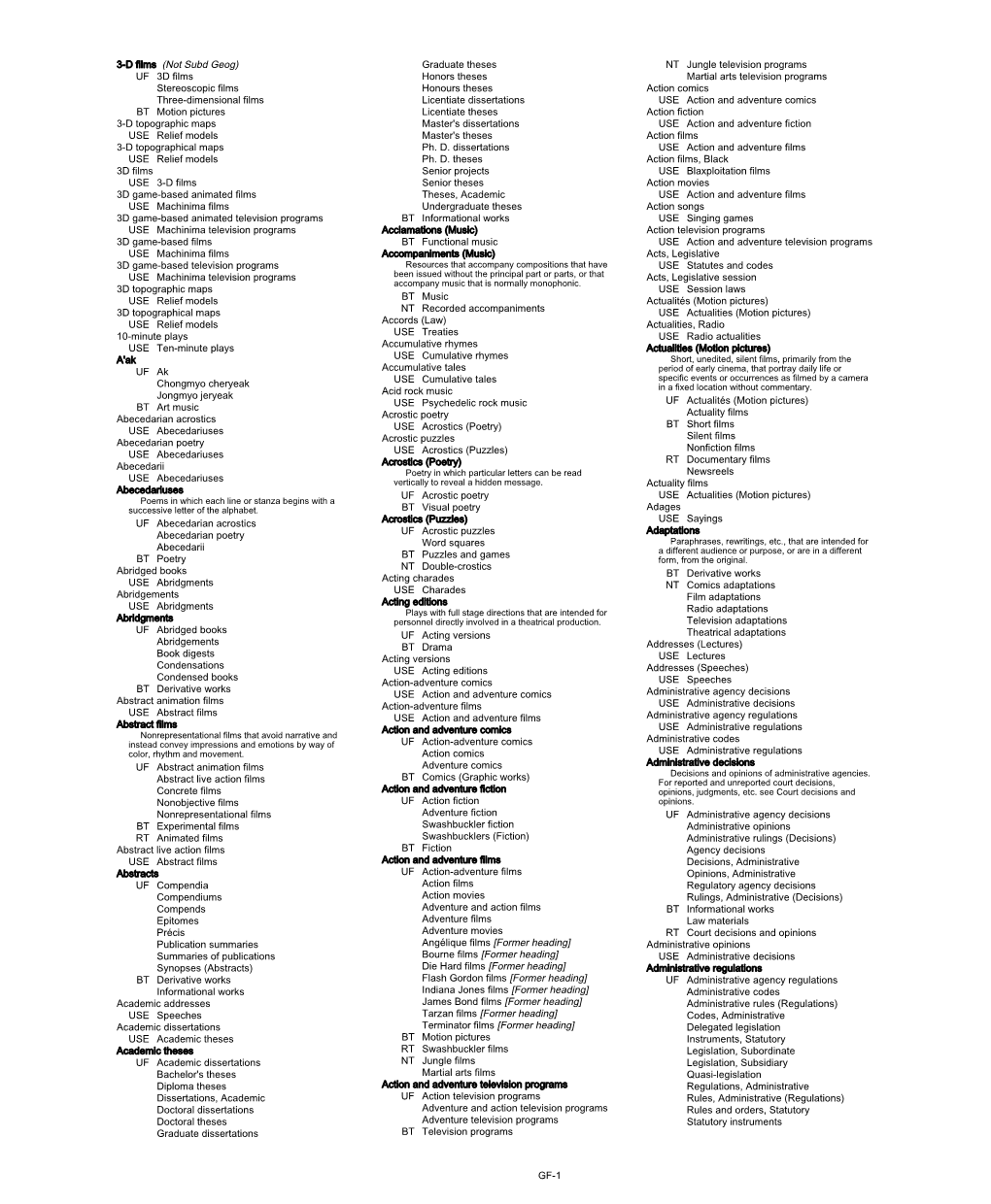 Library of Congress Genre/Form Terms for Library and Archival