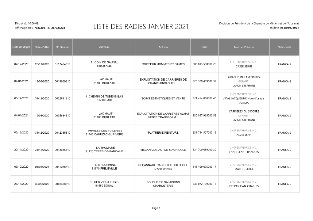 Liste Des Radies 2021